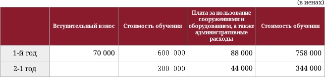  Полуторагодичная программа